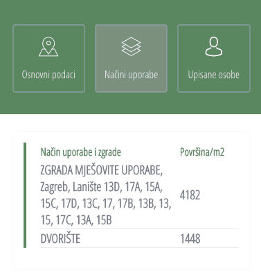 Katastar - način uporabe čestice stambene zgrade